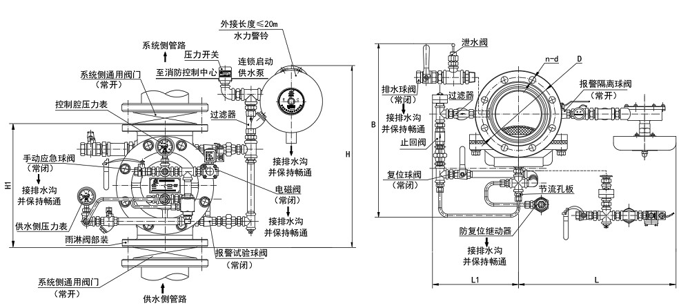 瑞城zsfm雨淋报警阀